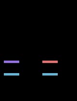 Bar-Score Demo (2001) (Roger Williams)